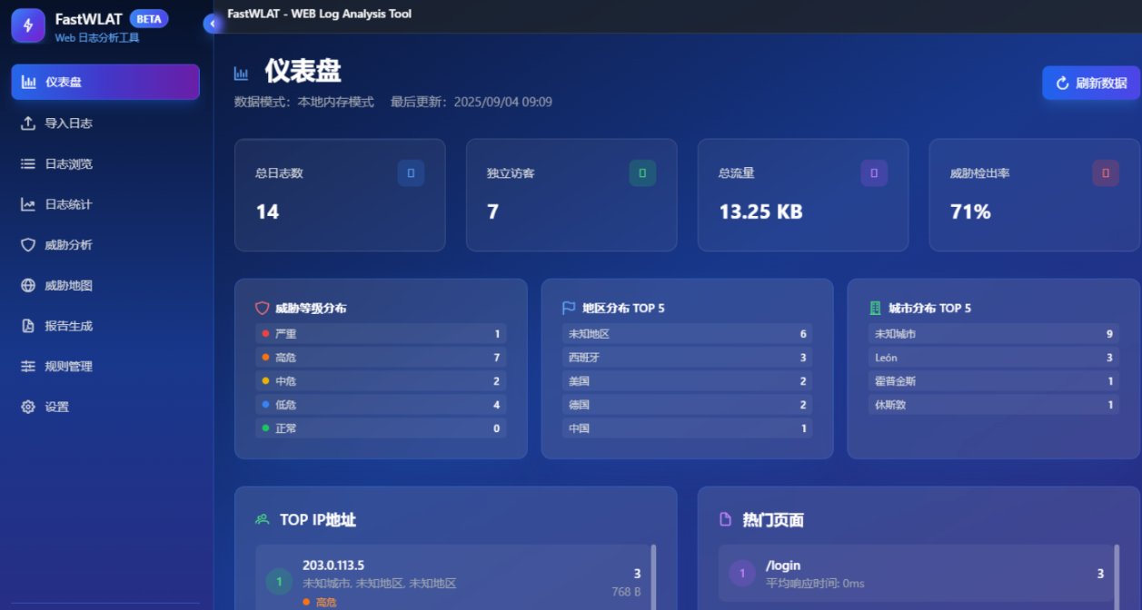 实时全球攻击追踪|FastWLAT 秒级响应、智能威胁检测工具！-政达科技